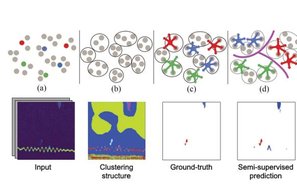 Figur 1 Crimacartikkel om pixelbasert segmentering