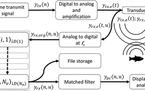Figure showing Quantitative processing of broadband data