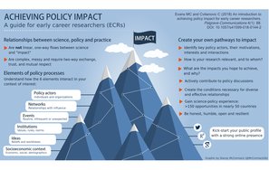 EvansCvitanovic ECR Infographic