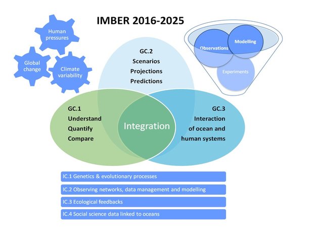 Imber 2016 2025